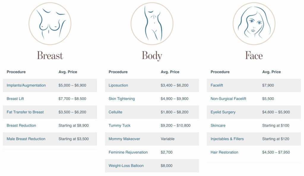 How Much Does a Mommy Makeover Cost in New York? - Newman Plastic Surgery &  Laser Center